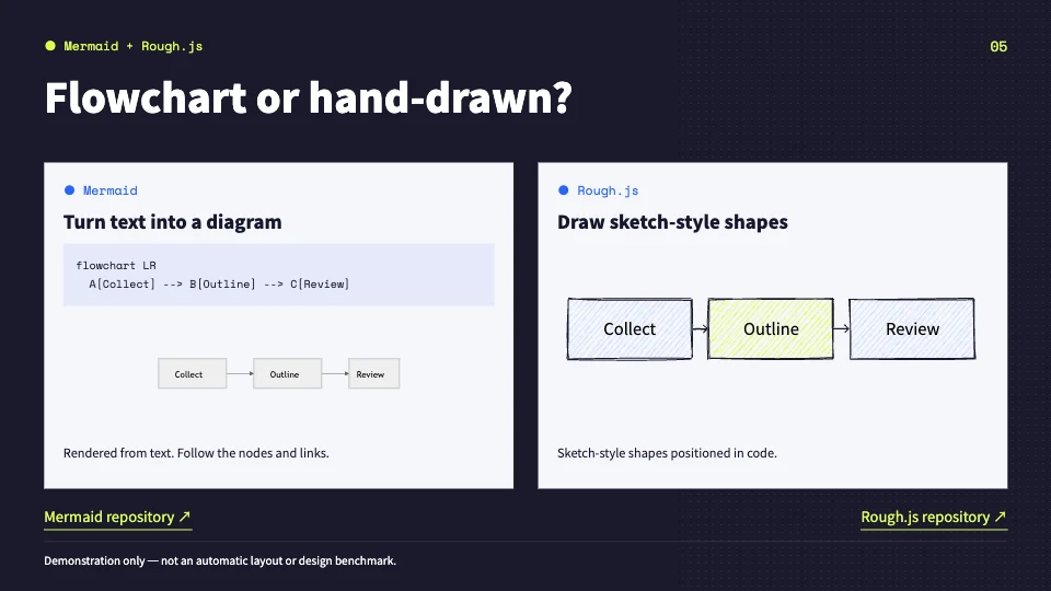 Original English HTML slide comparing Mermaid and Rough.js diagrams
